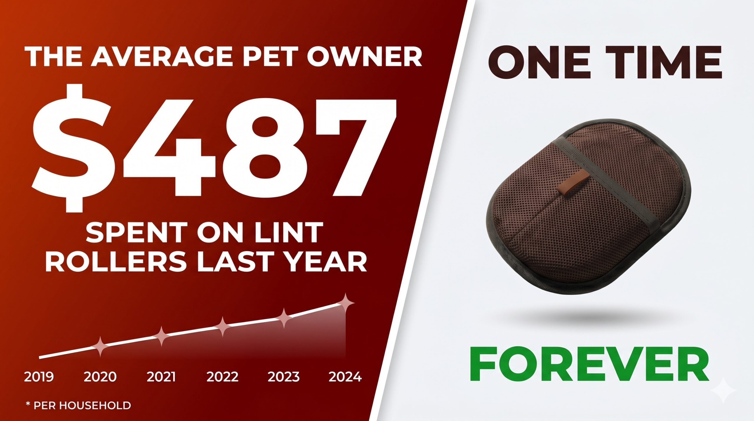 The average pet owner spent $487 on lint rollers last year - Glovix is one time forever
