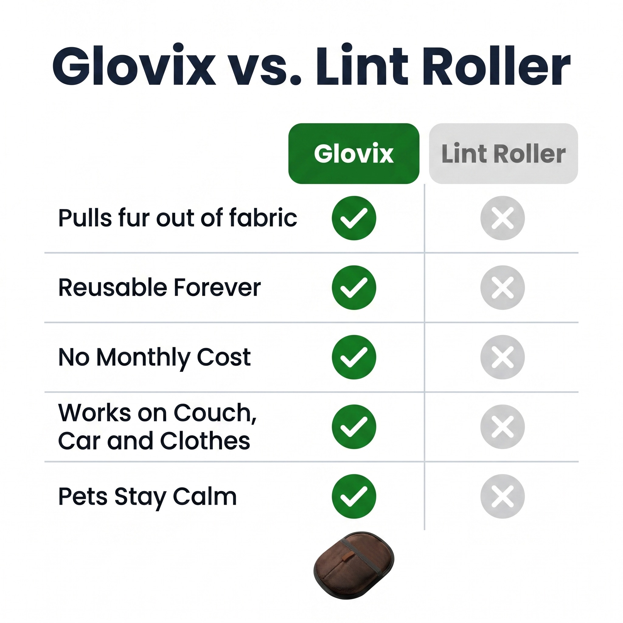 Glovix vs Lint Roller comparison